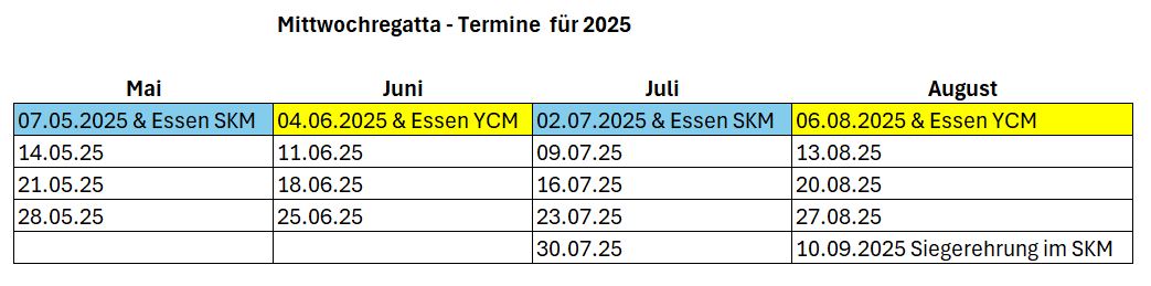 Terminplan 2025